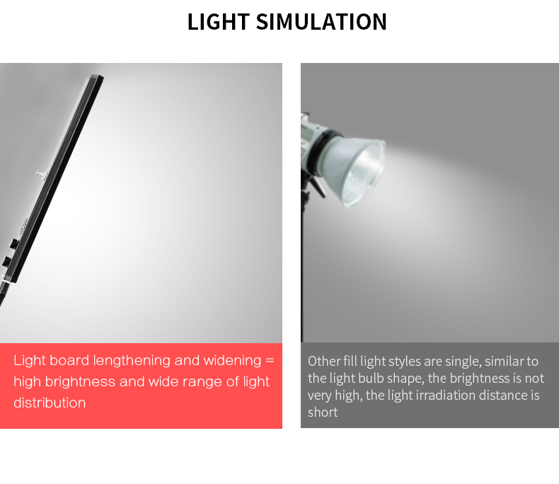 Kit d'éclairage à intensité va - Photography Lighting Board avis et prix