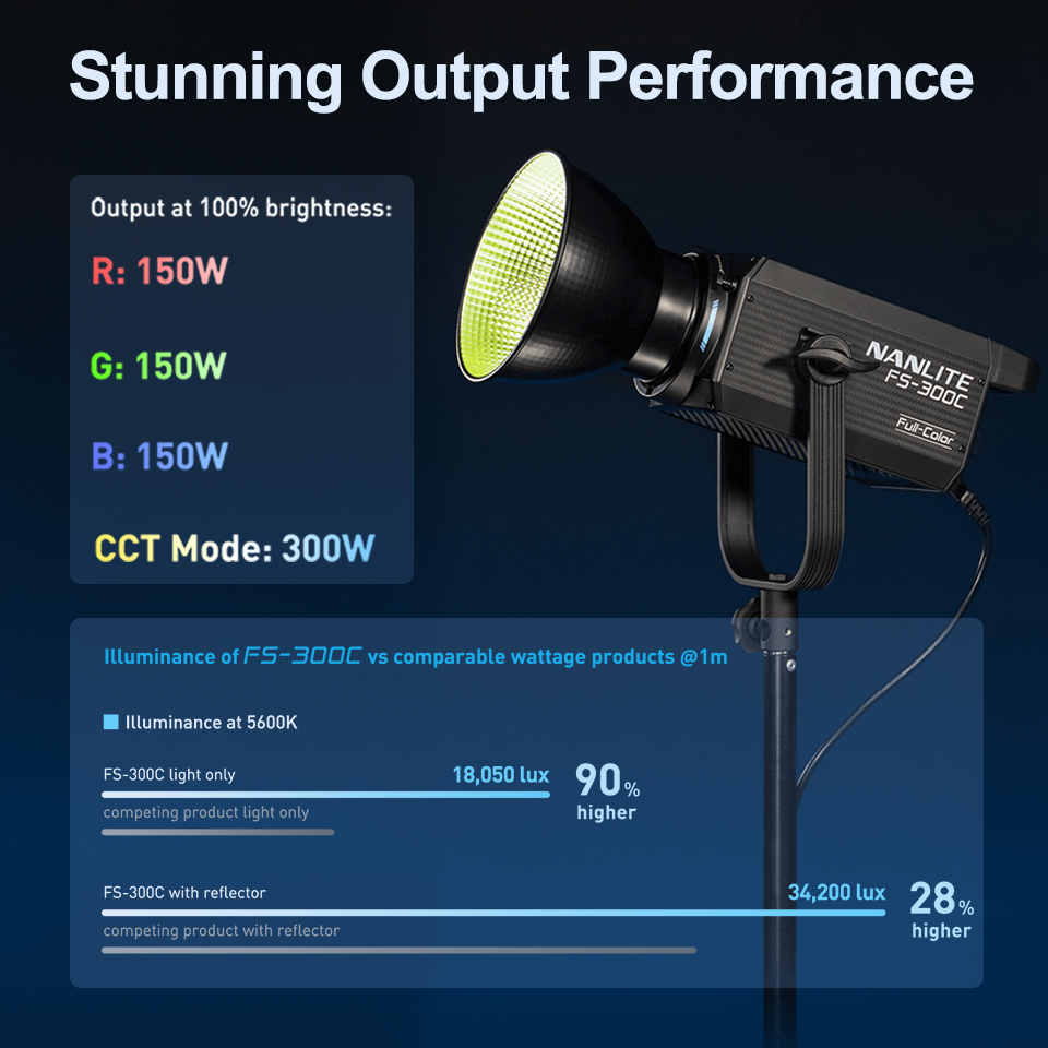 Nanlite FS-300C FS-300B lumièr - Photography Lighting App avis et prix