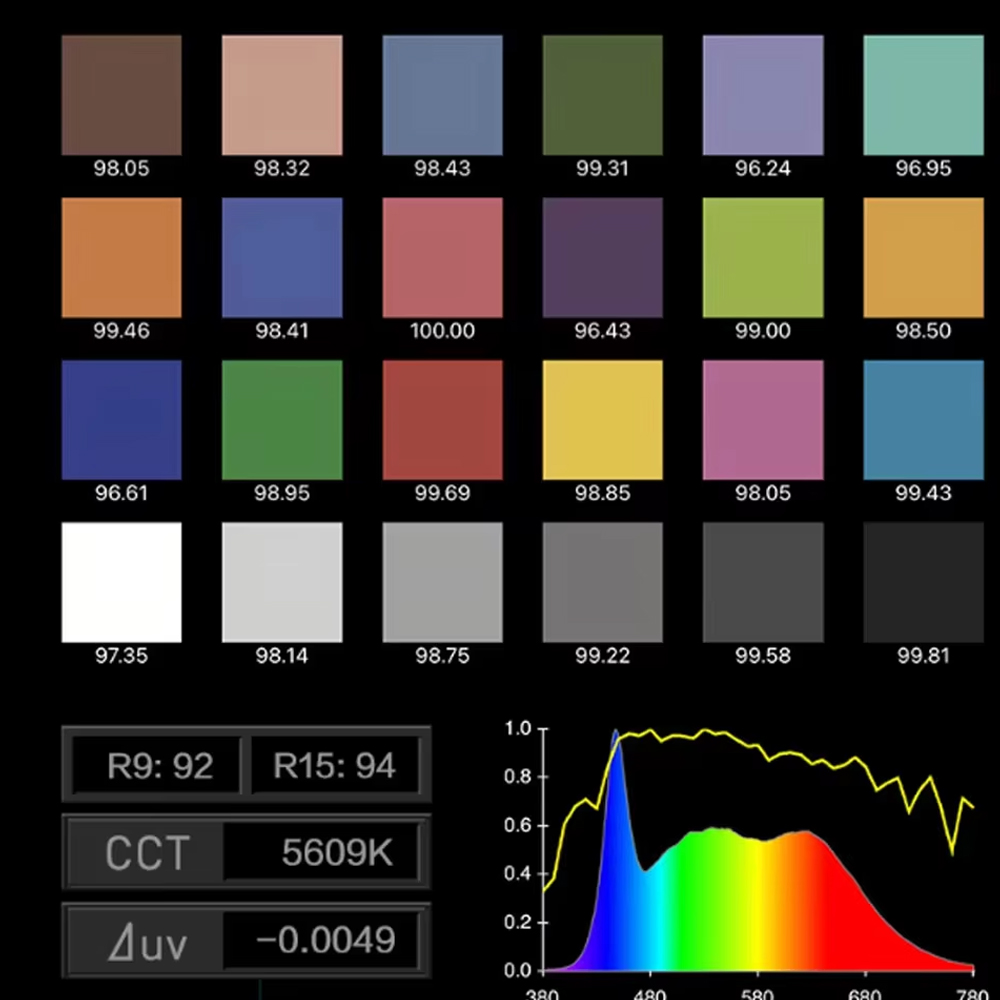 Nanlite FS-300C FS-300B lumièr - Photography Lighting App avis et prix